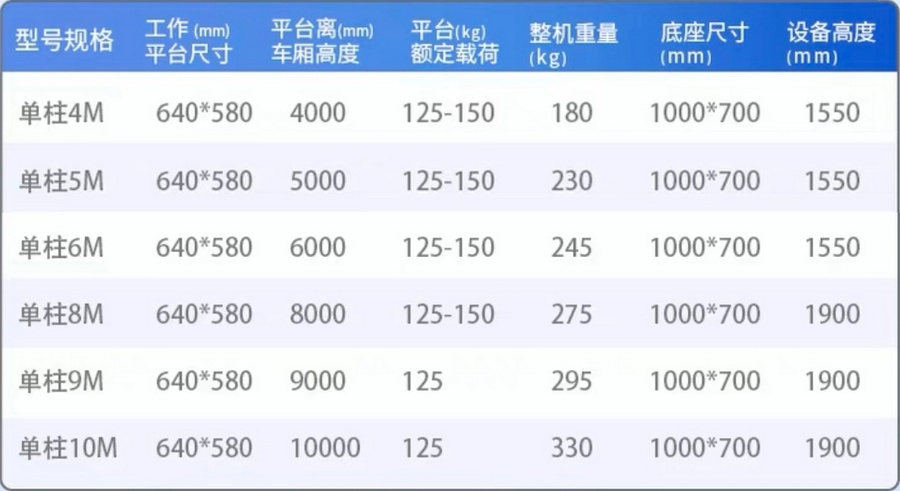 車(chē)載單柱鋁合金升降平臺(tái)
