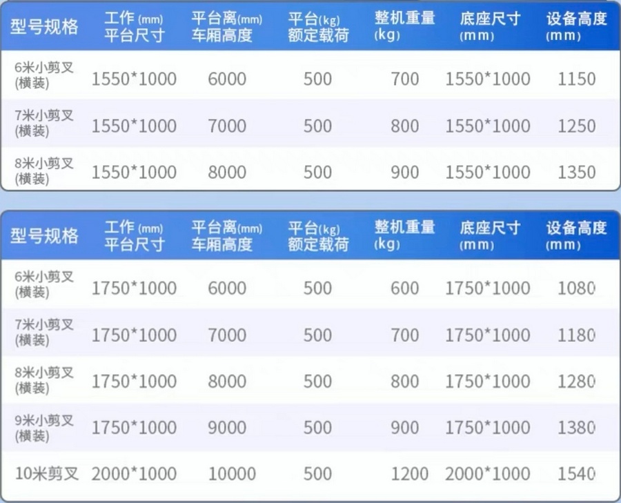 車(chē)載剪叉式升降平臺(tái)
